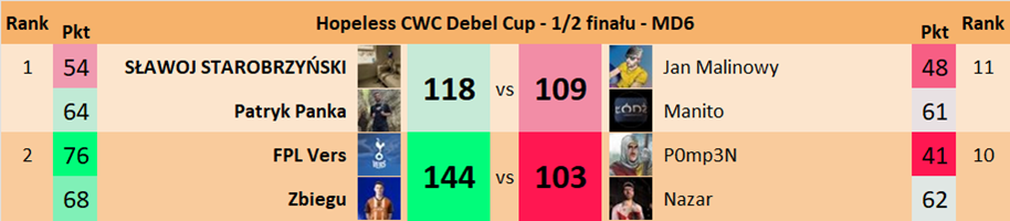 Hopeless CWC Debel Cup - MD6